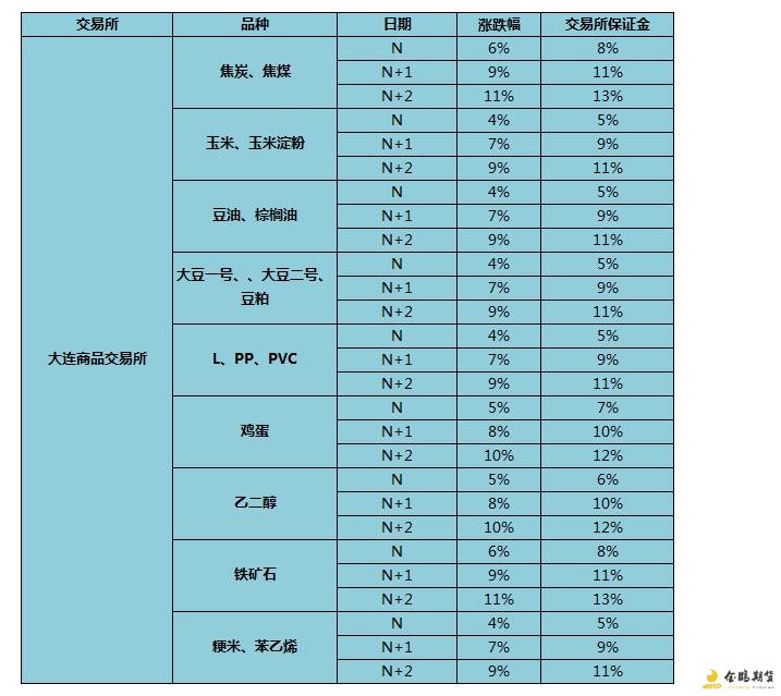 涨跌停板幅度一般是多少